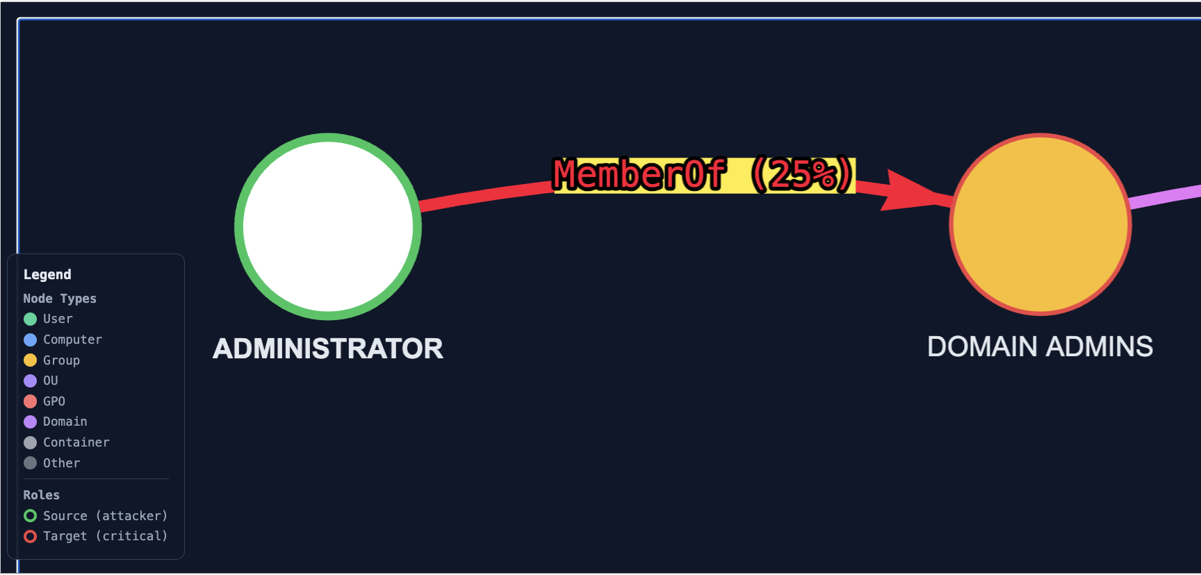 Visualisation highlight lien